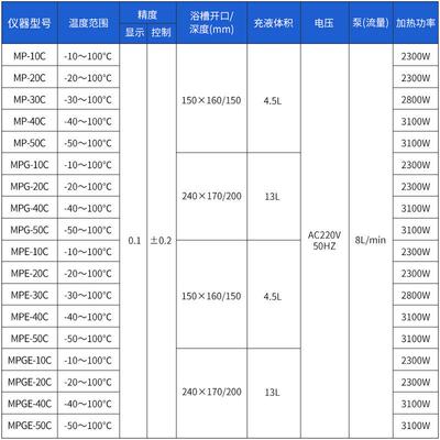 上海一恒MP-10C MPG-20C MPGE-40C低温循环水槽 制冷和加热循环槽