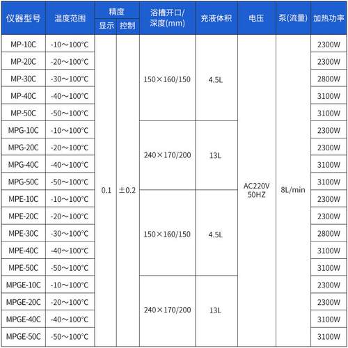 上海一恒MP-10C MPG-20C MPGE-40C低温循环水槽 制冷和加热循环槽