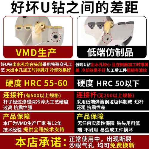 孔径U钻深直孔钻头暴力钻VMD大U钻定心可调径大45-300内冷钻982进