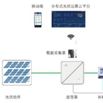 Acrel-1000DP分布式光伏监控系统户用光伏统一调度运维