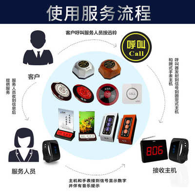 迅铃APE520C带取消键触控式呼叫器服务铃双键触摸屏无线呼叫系统