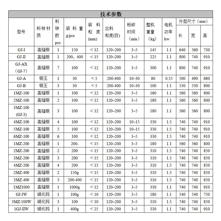 GJ100-1 IA II矿石制样粉碎机 制样机 震动磨