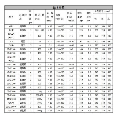 永瑞选矿实验室用高锰钢碳化钨材质MZ密封式制样粉碎机