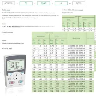 37kw ABBacs550 510重载风机水泵变频控制调速器三相380v专用4