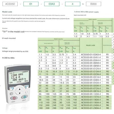 ABBacs550/510重载风机水泵变频控制调速器三相380v专用4/30/37kw