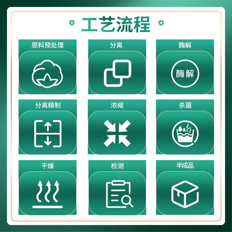 重瓣玫瑰花提取物玫0:1重瓣975玫1瑰花玫瑰花粉粉瑰提取物1公斤