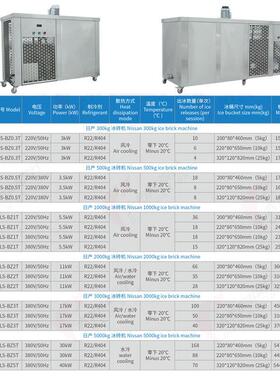 吨日产03-20冰砖机工业.冰砖 机商用冰块机 工地车KFF间降温冰块
