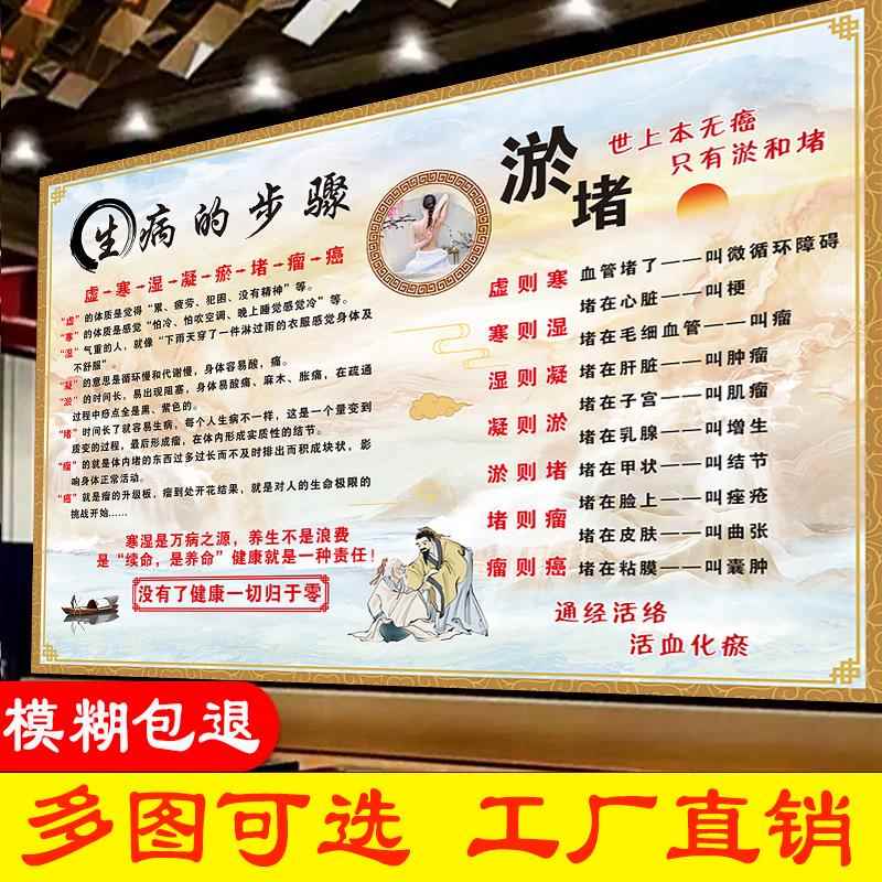 中医养生馆挂图生病步骤淤堵宣传海报理疗店艾灸头疗经络图装饰画