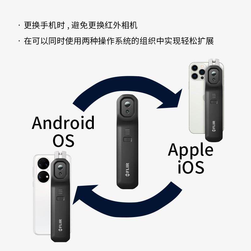 菲力尔FLIR ONE Edge pro无线连接iOS和安卓手机便携式红外热像仪