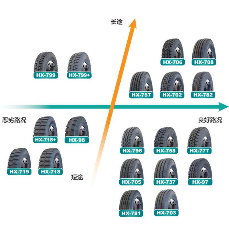 13R22.5真空卡车胎耐磨载重轮胎运粮车用卡车轮胎出口