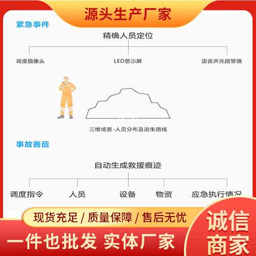 矿用应急预案管理系统ZM10详情电询原厂直发源头厂家管理系统