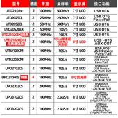 采样200utd2025cl示波器利德数字优 率1gutd2102e双通道储存 带宽