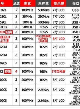 优利德UTD2025CL/UTD2102e数字储存示波器 双通道1G采样率200带宽