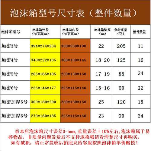 加密3.4.5.6号加密加厚5.6号泡沫箱 冻品保鲜箱 保温冷藏箱
