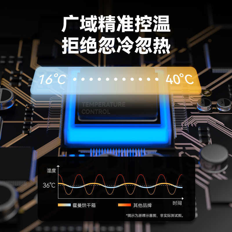 霍曼宠物智能烘干箱Ultra狗狗吹风机吹水洗澡烘干机吹毛家用,宠物/宠物食品及用品,吹水机,淘宝优惠券,粉丝福利购,淘宝优惠卷