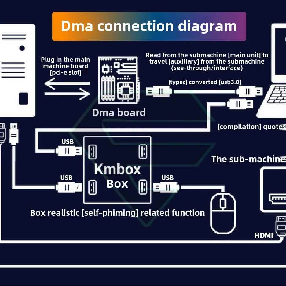 DMA板子全套35Tdma硬件75T单人定制固件融合器kmbox副机dma开发板