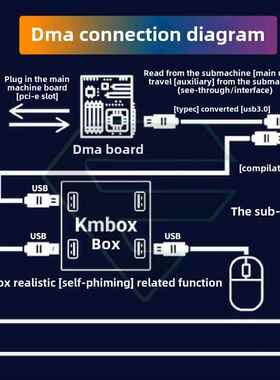 DMA板子全套35Tdma硬件75T单人定制固件融合器kmbox副机dma开发板