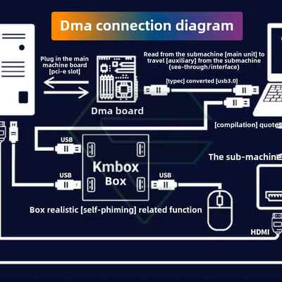 DMA板子全套35Tdma硬件75T单人定制固件融合器kmbox副机dma开发板