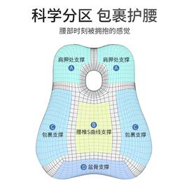 办公室按摩靠垫座椅靠枕久坐护腰神器记忆棉孕妇腰垫支撑腰部