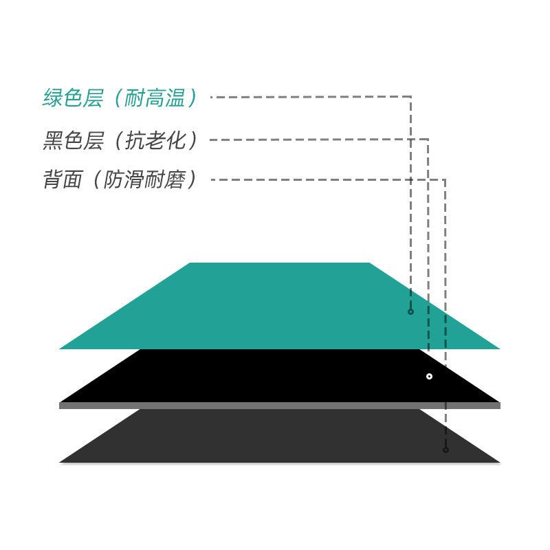 防静电台垫 绿色耐温垫实验室桌布维修台垫胶皮防滑 橡胶垫