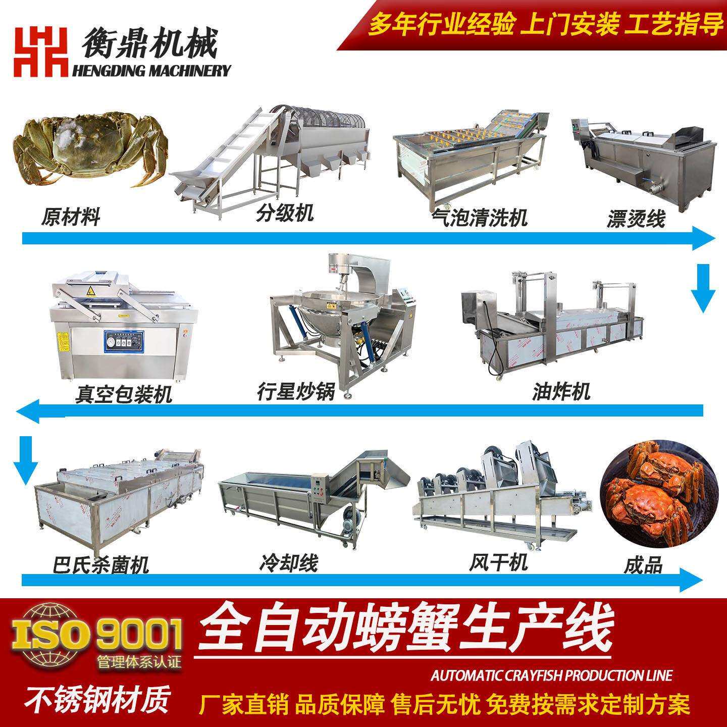 螃蟹漂烫调味生产线 全自动小龙虾清洗油炸流水线 海鲜制作设备