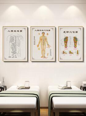 中医人体穴位图挂画美容院养生诊所经络图装饰画针灸理疗馆墙壁画