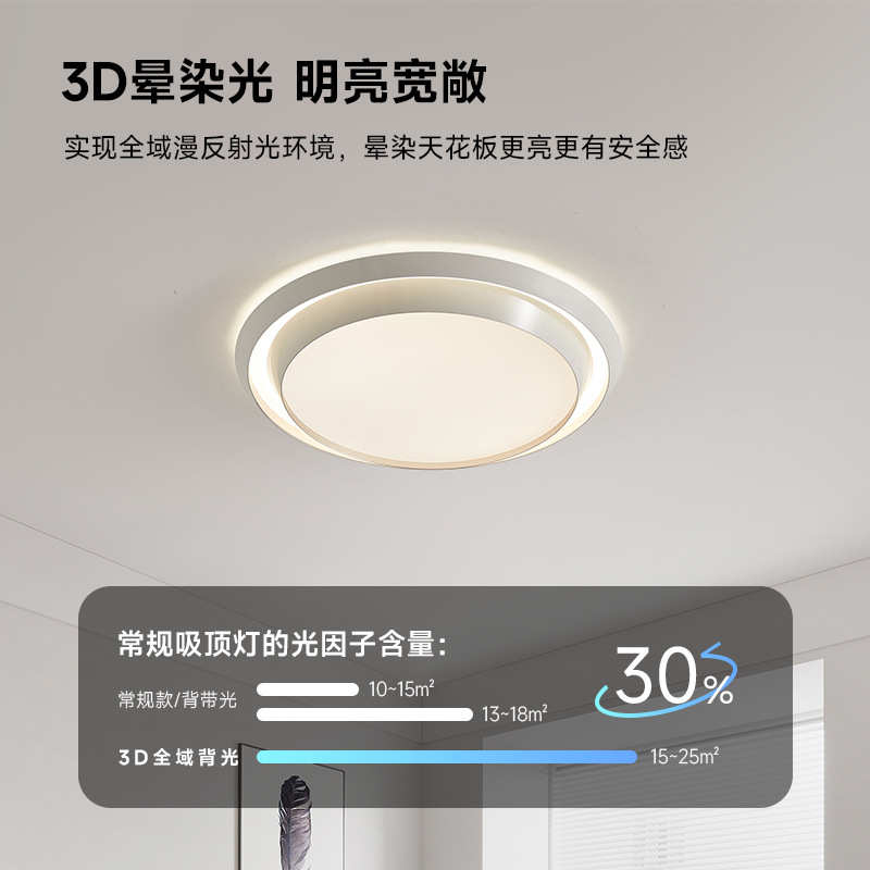 简房轻灯吸顶灯圆形大气极儿童主卧北欧奢现代客厅书房卧室简约