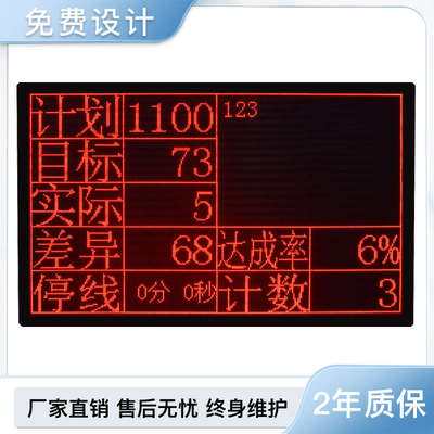 定制LED车间生产管理系统电子看板支持二次开发PLC对接显示屏直销
