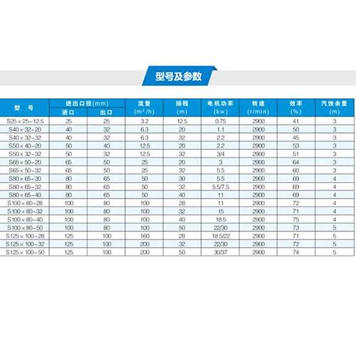 S型玻钢离心脱硫泵玻化工防腐耐酸氟泵耐璃高温衬离心泵璃QLE钢泵