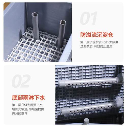 周转箱过滤箱大型养殖鱼池过滤器水循环系统锦鲤鱼池净水过滤设备