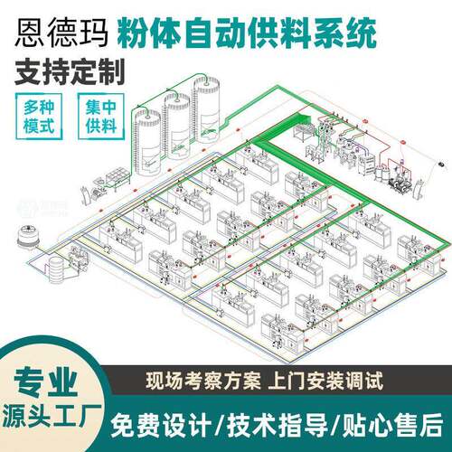 全自动粉体集中供料系统称重计量气力输送PLC控制整厂规划改造