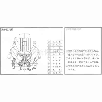 热水泵厂家供应 IRG200-200型铸铁立式单级热水增压泵(量大从优)