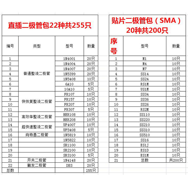 整流二极管包 1N4007 5408 5822 1N4148 DB3 直插常用22种共255只