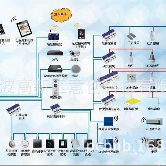 设计方案开发物联网家居产品模块WIFI6ZIGBEE智能控制系统电路板
