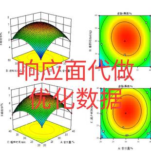 响应面代做优化数据expert试验设计BBD中心组数据处理3D响应面图