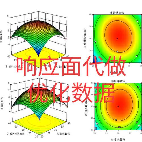 响应面代做优化数据expert试验设计BBD中心组数据处理3D响应面图