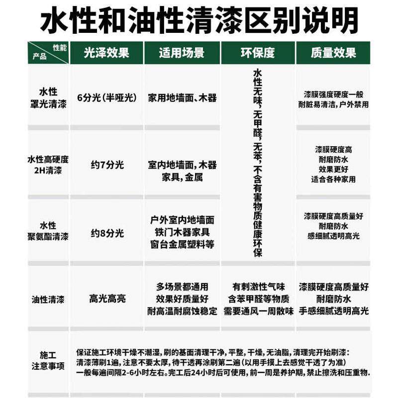 ll油性清漆罩光地坪漆清漆家具防霉木头漆水泥地面漆耐磨透明油漆