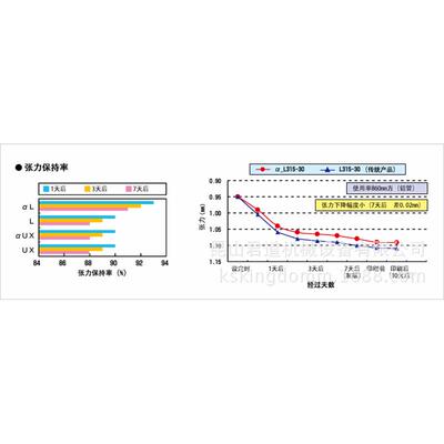 批发供应丝印耗材NBC网纱 200目丝印网布 丝印耗材网纱