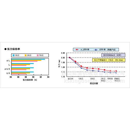 批发供应丝印耗材NBC网纱 200目丝印网布 丝印耗材网纱