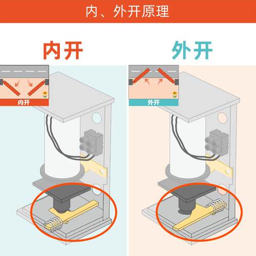 AAVAQ锐玛电机AVANTI 平开门电机PK/V2电磁锁外开内开