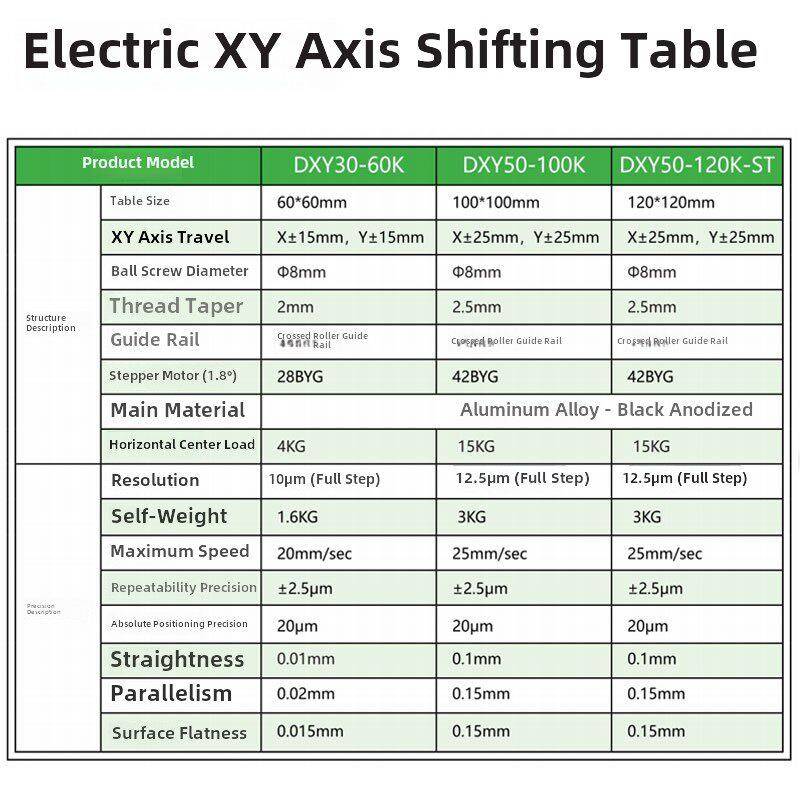 精密Xy轴集成移位工作台交叉滚珠导轨电动二维电动滑块视觉校准微