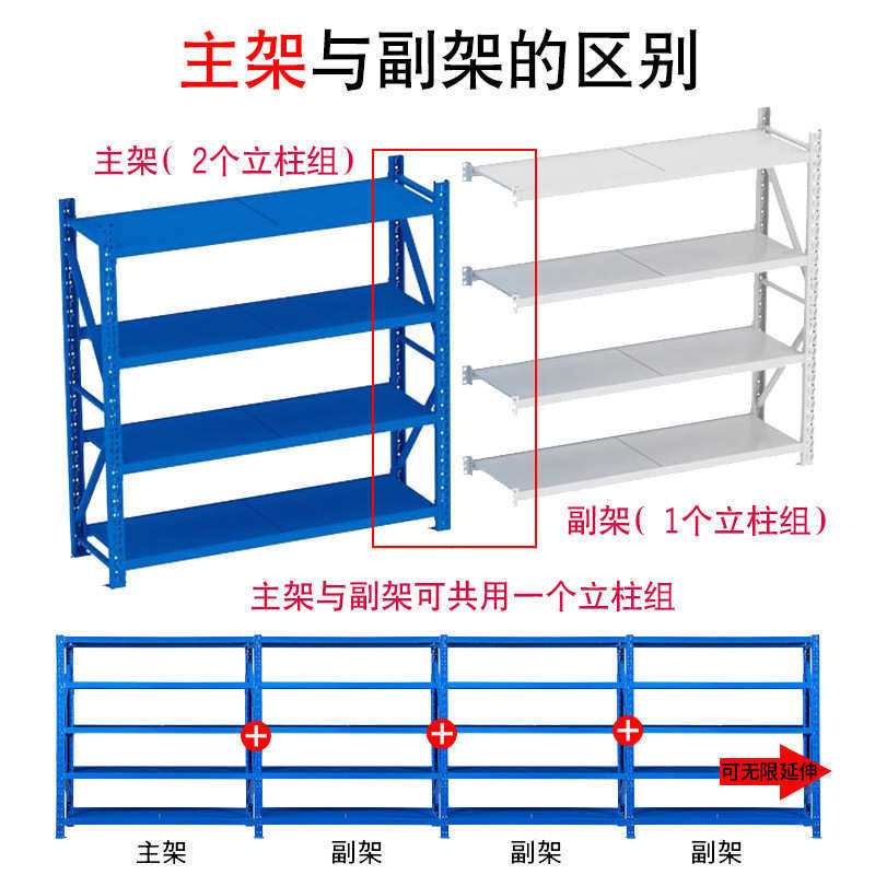 货架快递铁架子储物架物貨家用轻多层置架架层板仓库架中重型工业