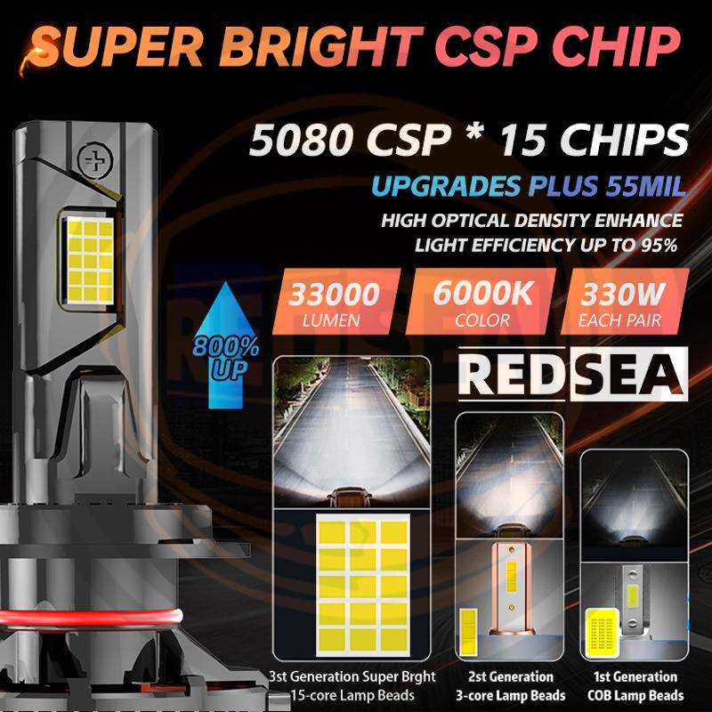 Redsea三铜管led车灯R33B 330W LED headlight H7H4H11 9005 9006