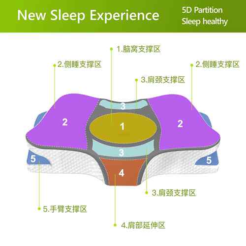 2026忆新款蝶YTBIKL-7形记枕功能枕护忆塌颈异形枕高低蝶形枕高枕