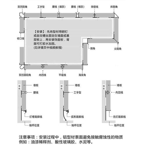 9厘铝合金木饰面板收口条5mm背景护墙板装饰条18mm金属工字阳角线