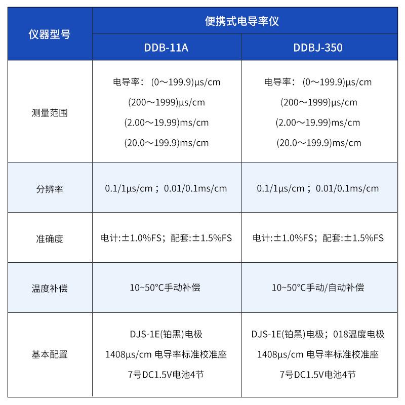 齐威 便携式台式微机数显电导率仪DDBJ-350实验室DDS-11A/307电极
