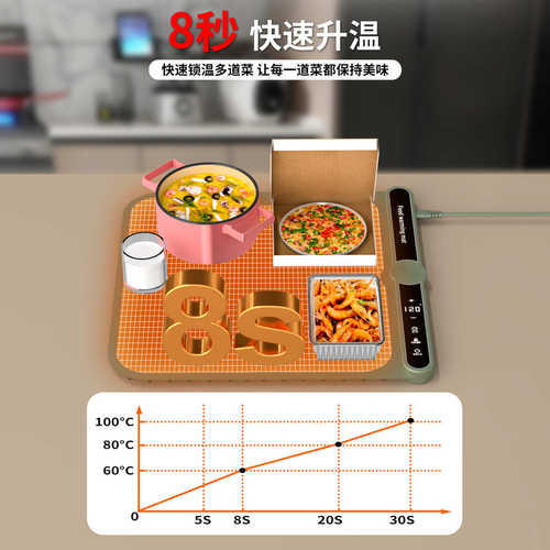 源头厂家柔性硅胶可卷家用暖菜板垫饭菜保温板垫折叠餐桌加热板垫