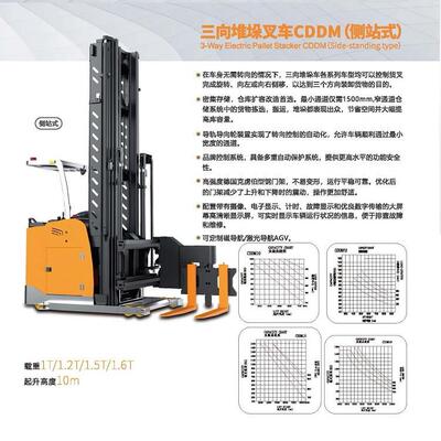 爵力电动堆高车CDDM15三向叉车侧站式堆高车1.5吨提升6.5米堆高车