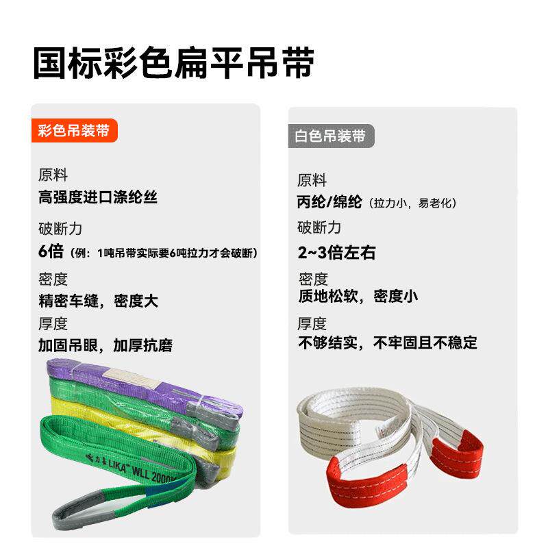 力嘉厂家工业吊带起重布带扁平2吨涤纶两头扣吊装带安全承重