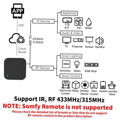 Smart RF IR Remote Control WiFi Smart Home for Air Condition